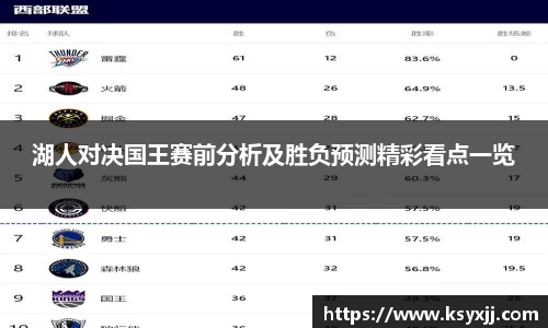 湖人对决国王赛前分析及胜负预测精彩看点一览